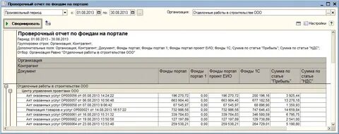 Контрольные отчеты