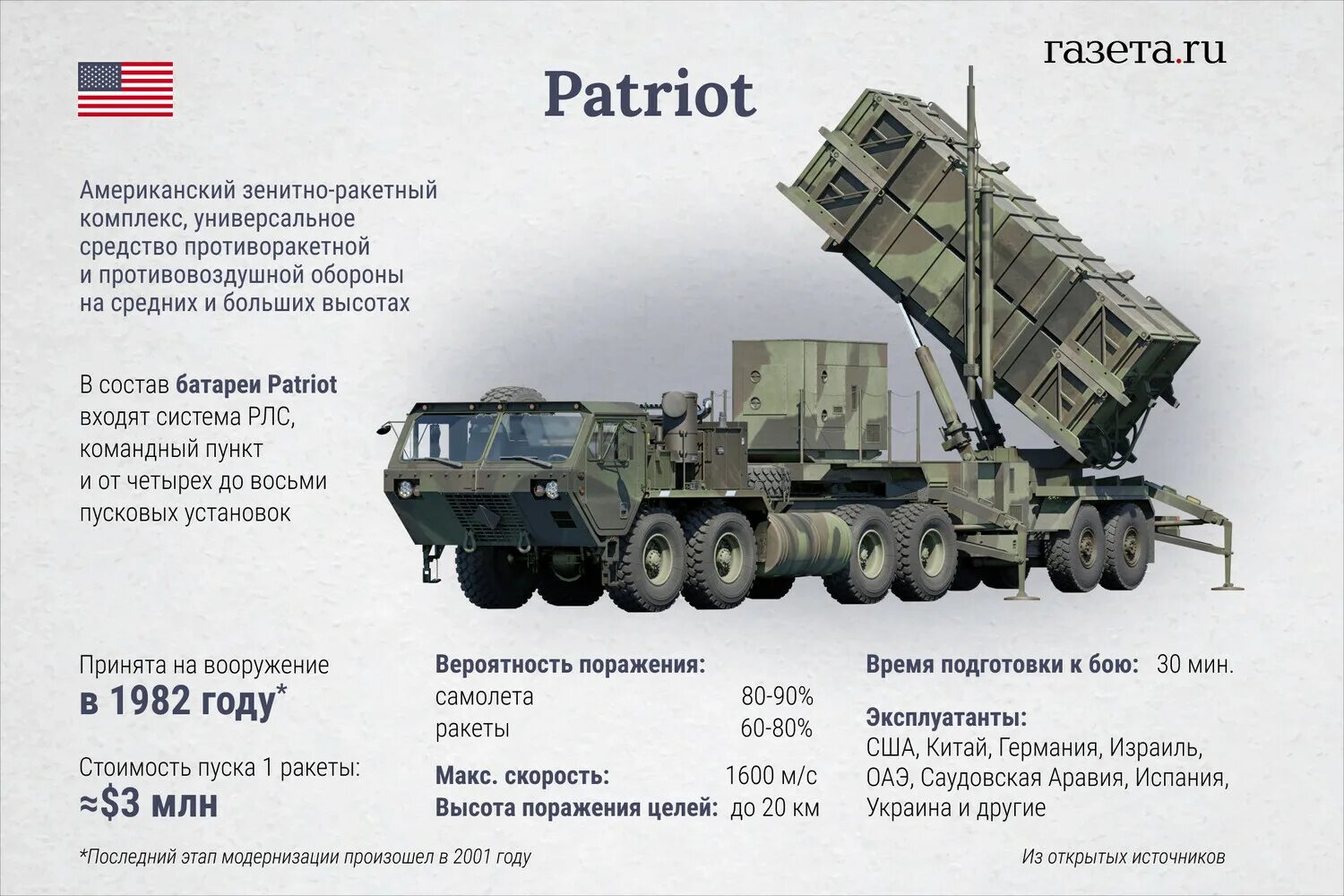 Пэтриот зенитный ракетный комплекс. ЗРК Patriot. Patriot ракетный комплекс. Комплекс ПВО Патриот. Пусковая установка патриот