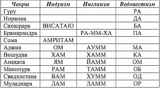 Древние слова силы. АГМЫ славян. Славянская мантра текст. Славянские АГМЫ И стогны. Славянские слова силы.