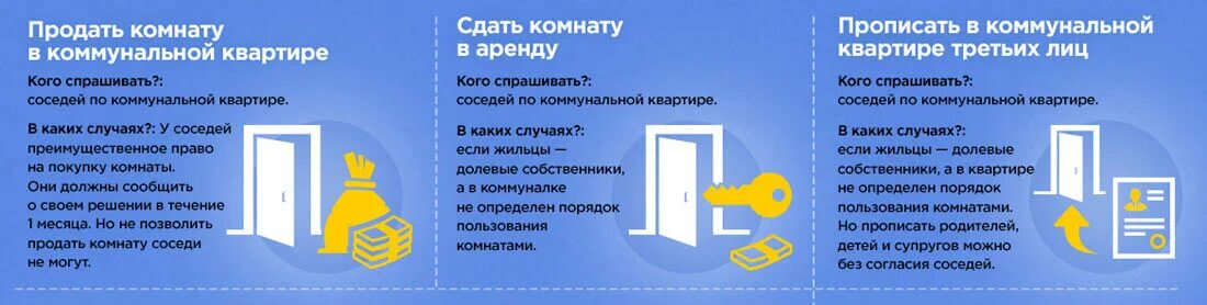 Нормы проживания в коммунальной квартире. Купле-продаже комнаты в коммунальной квартире. Места общего пользования в коммунальной квартире. Кто имеет право приватизировать квартиру