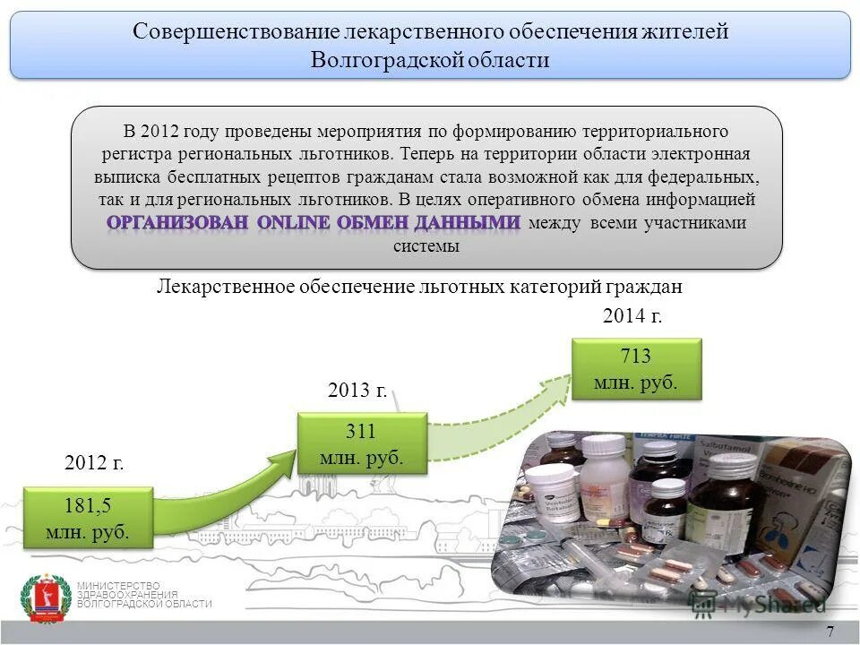 Улучшение лекарственного обеспечения. Улучшение лекарственного обеспечения. Рнп это медицина. Улучшение лекарственного обеспечения. Необходимость выделения дополнительных средств обуславливается:.