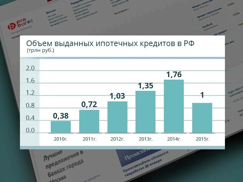 Объем ипотечного кредитования. Объем выданных ипотечных кредитов. Объем выданных кредитов. Объем выданных ипотечных кредитов по годам.