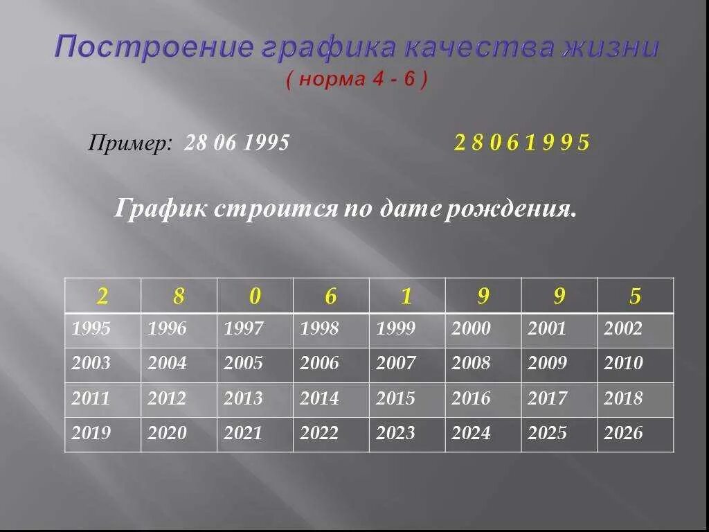 Нумерология даты дня