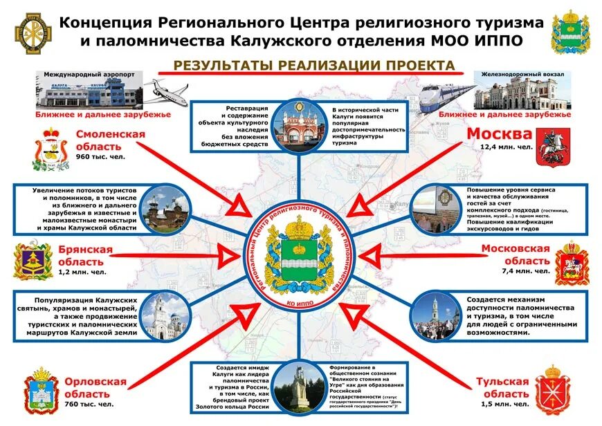 Субъекты религиозного туризма. Калужское отделение ИППО логотип. Развитие военно-исторического туризма в Калужской области. Управления охраны объектов культурного наследия Калужской области. Ау управление