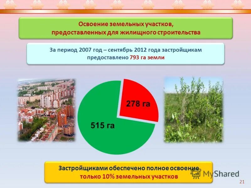 предельные параметры земельных участков. площадь земельных участков предоставленных для строительства. земельные участки для комплексного освоения. предельные параметры застройки земельного участка. районы кировской области список.