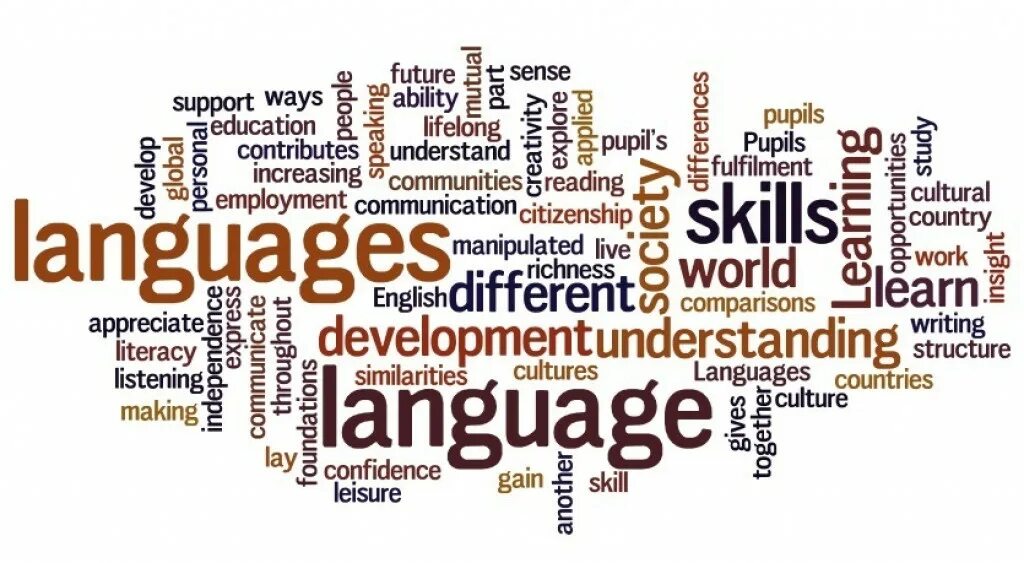English is very important. Слово language. language and culture. language and culture in english. development of english language.