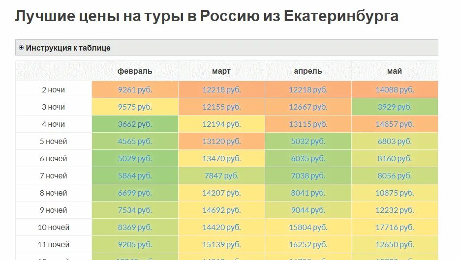 Цены на туры. Стоимость туров. Стоимость тура. Туризм прайс.