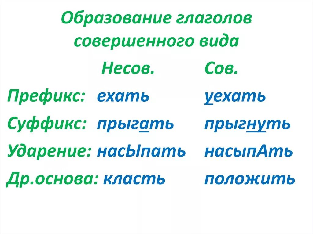 Совершенный и несовершенный вид глагола. Слово совершаем это глагол