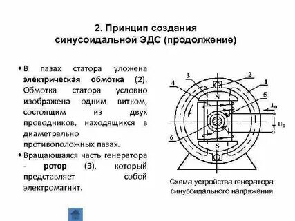 Синусоидальная эдс