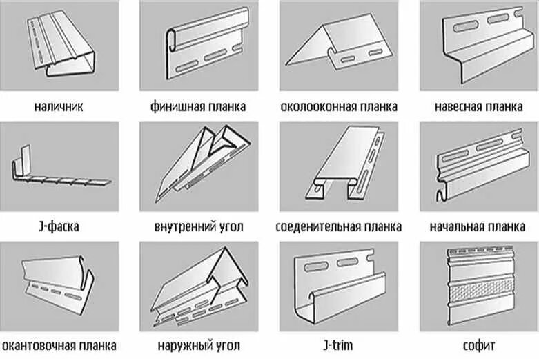 Монтаж сайдинга пошаговая инструкция видео. Монтаж стартовой планки металлосайдинга. Финишная планка сайдинг схема. Схема монтажа сайдинга на профиль. Как правильно монтировать сайдинг виниловый.