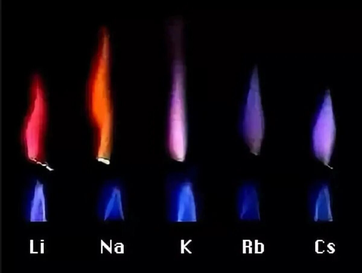 Пламя горения щелочных металлов. Цвет пламени щелочных и щелочноземельных металлов. Окраска горения щелочных металлов. Цвет пламени щелочных металлов и щелочноземельных металлов. Хлорид натрия цвет пламени