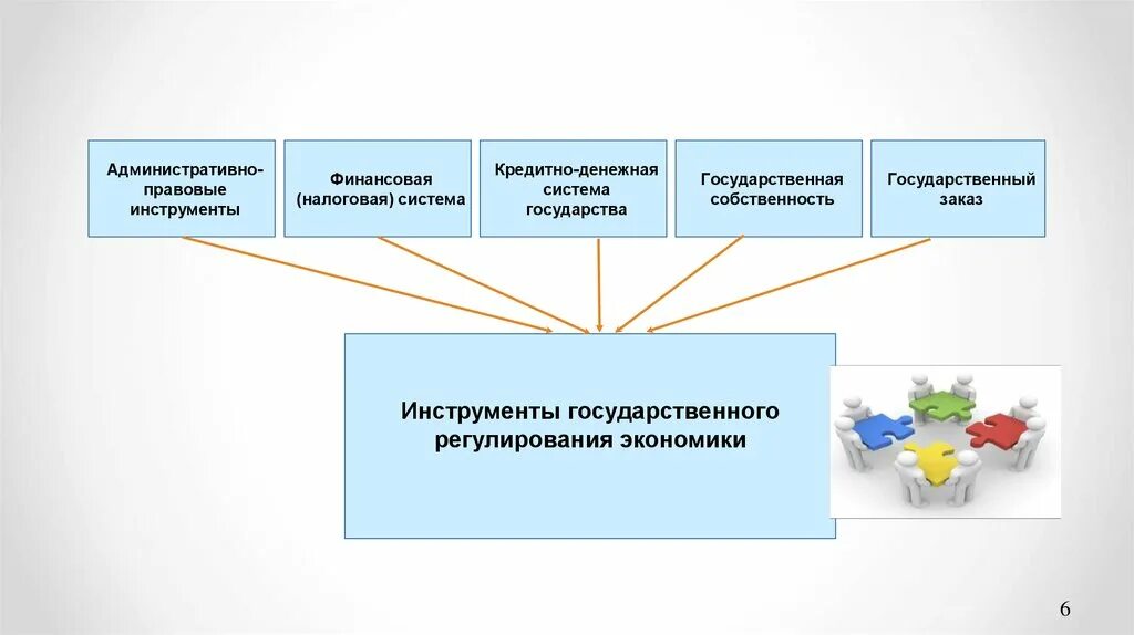 Инструменты экономической политики. Инструменты административно-правового регулирования. Административно правовые инструменты. Административно-правовым инструментам экономической политики?.