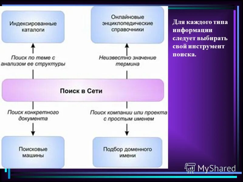 Индекс в базе данных это. Индексированные каталоги. Индексированные структуры данных. Индекс база данных. Иерархическое дерево кластеризация.