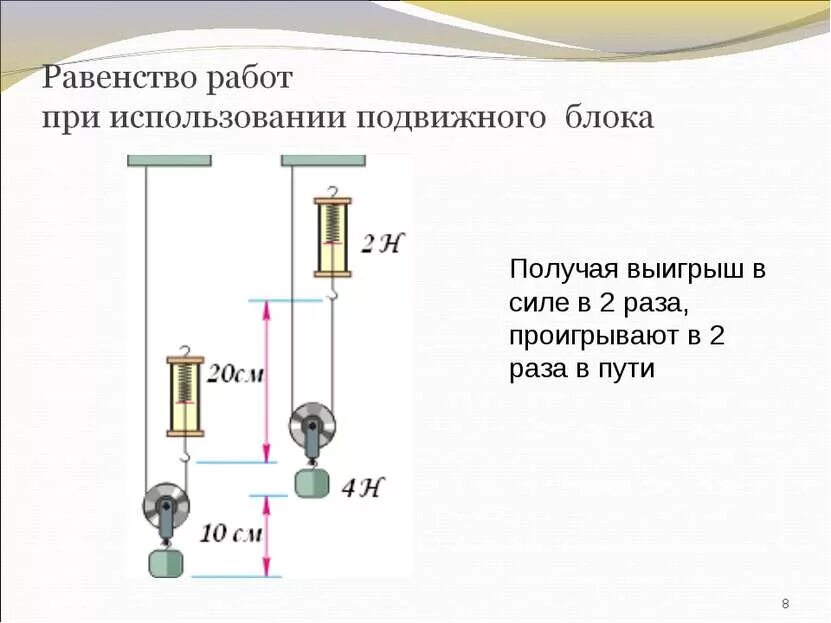 Выигрыш в работе можно получить с помощью. Подвижный блок выигрыш в силе. золотое правило механики подвижный блок. подвижный блок в механике. подвижный блок правило.