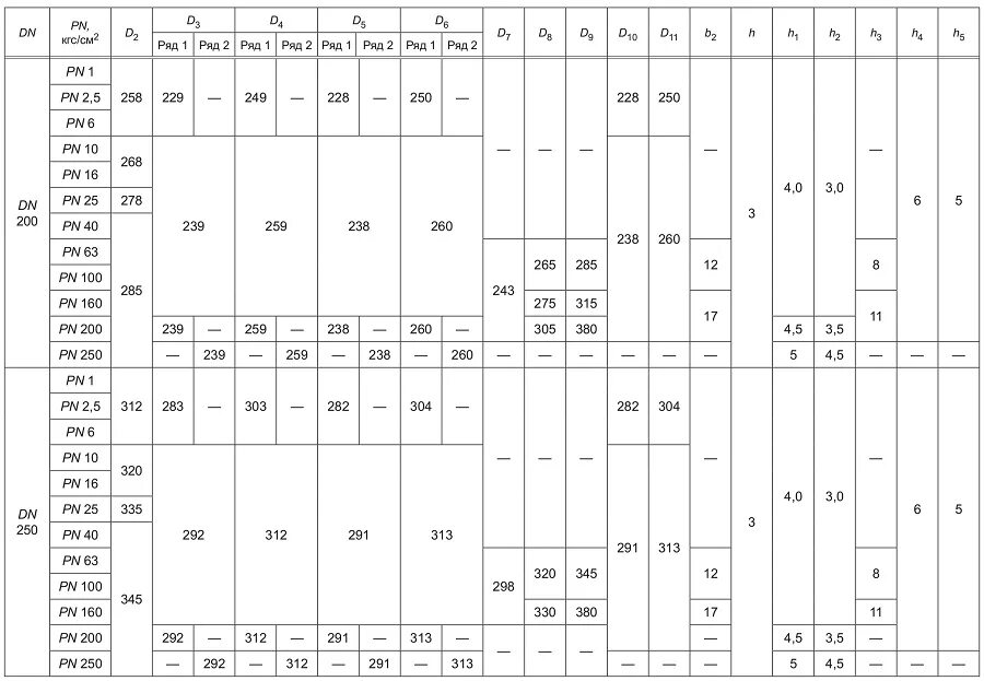 Фланец гост 2015. Фланец 200-1.6 11 ГОСТ 33259-2015. Фланец ГОСТ 33259—2015 чертеж фланца. Фланец 100-10-01-1-а гост33259-2015. Фланец 250 приварной ГОСТ.