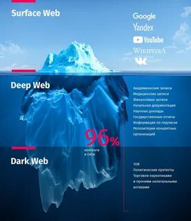 Даркнет айсберг mega как искать в браузере тор mega