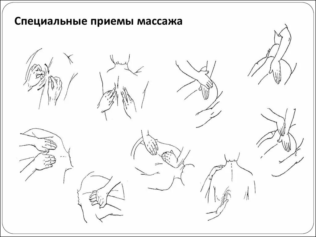 Приемы классического массажа схема. Приёмы классического массажа спины. Основные приемы лечебного массажа. Последовательность классического массажа на схеме. Основные массажные приемы