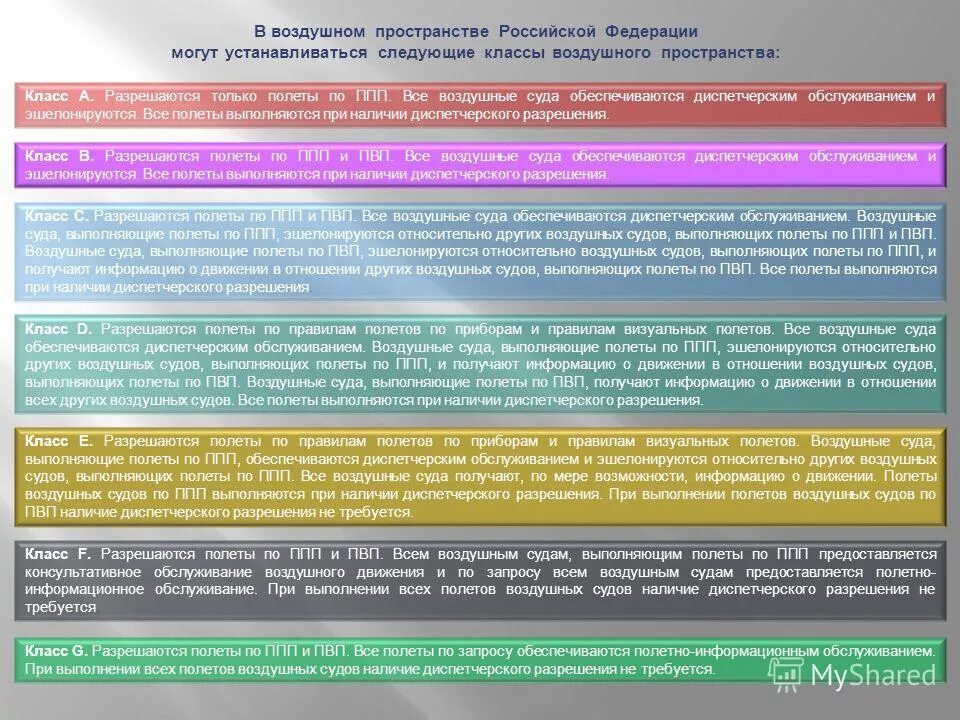 Режимы воздушного пространства. Режимы воздушного пространства