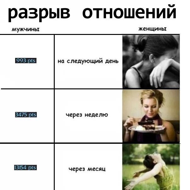 Встречались 1 месяц