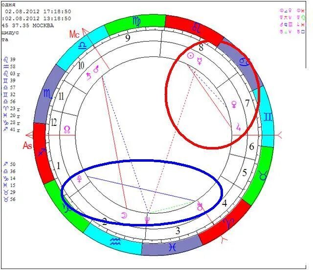 Как трактовать аспекты. Астрологические формулы событий. Мажорные и минорные аспекты в астрологии. Обозначение аспектов в натальной карте. Символы минорных аспектов в астрологии.