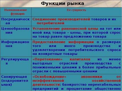Роли рынка и примеры