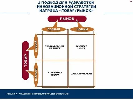 Реклама нового продукта на рынке
