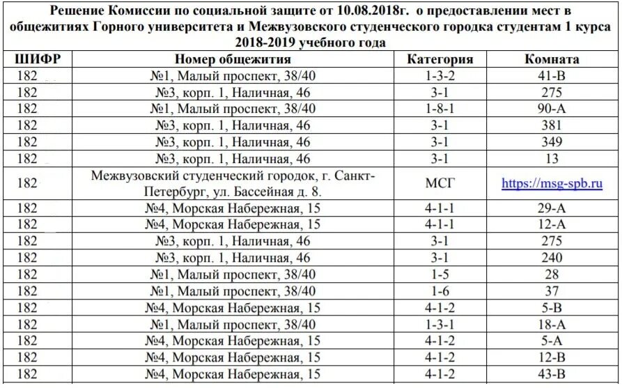 Горный оплата общежития. Оплата общежития горный. Категории комфортности общежитий горный. Приказ о заселении в общежитие.