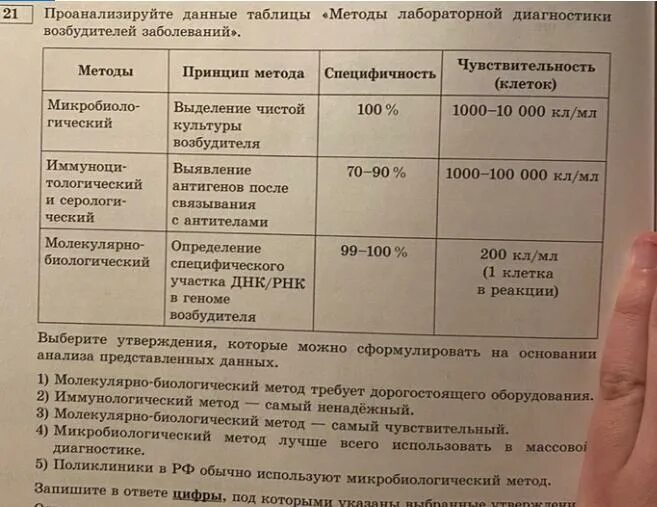 Заполните таблицу и проанализируйте данные Помогите пожалуйста с таблицей Школьные Знания.net