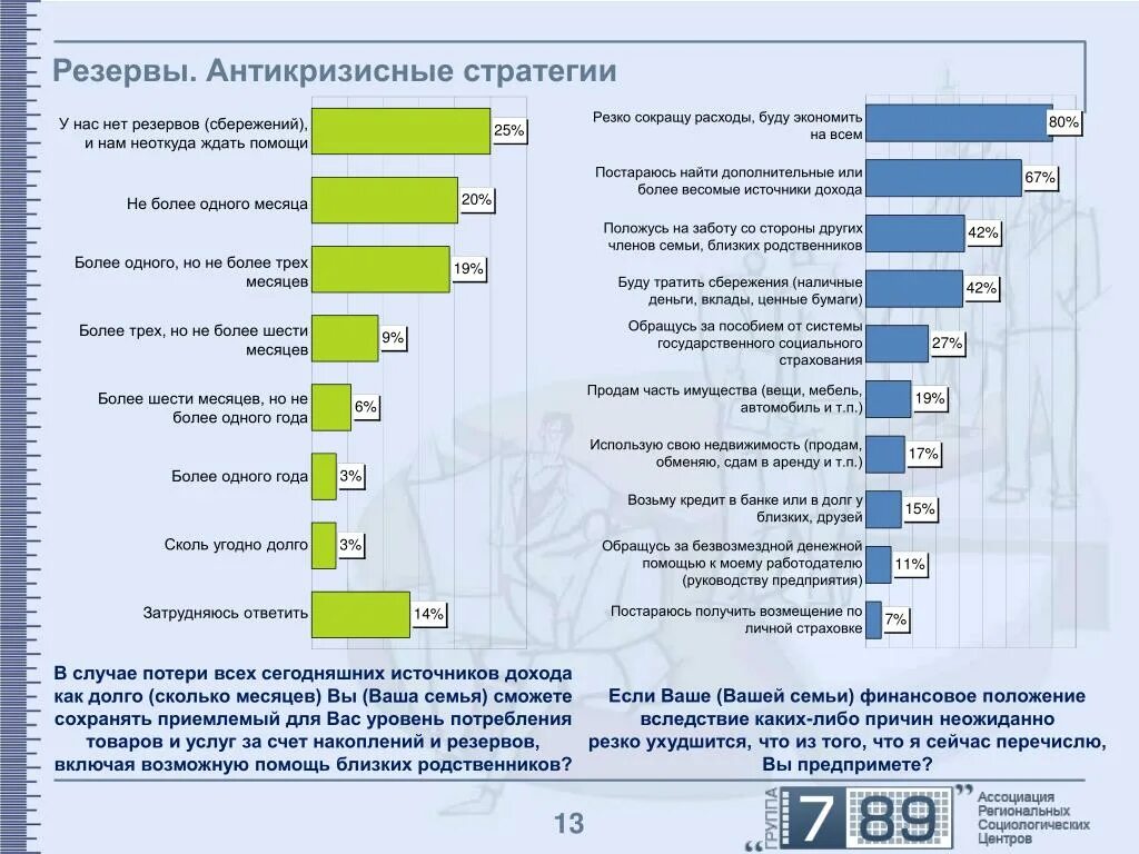 Насколько долго. Антикризисная стратегия. Количество антикризисные. Антикризисные стратегии косметических компаний. Антикризисная таблица экономист на м.