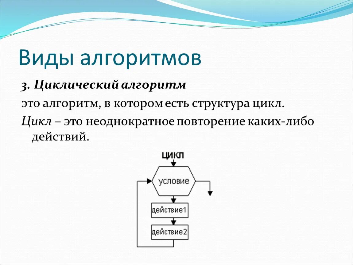 Циклический тип алгоритмов. Структура алгоритма цикл. Циклический алгоритм это в информатике. Виды алгоритмов. Виды циклов алгоритмов.