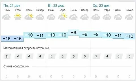 Гесметио на неделю орел