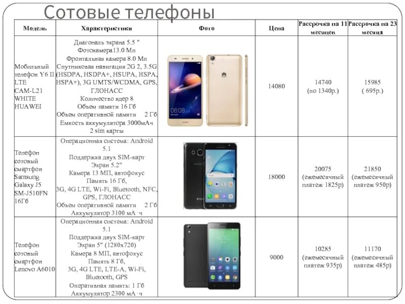 Сайт характеристики телефона. Характеристика картинка. Характеристики снимка. Виды смартфонов таблица. Диагональ экрана телефона.