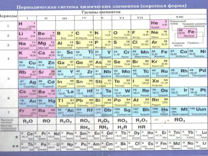 Периодическая система химических элементов д.и. Менделеева. Элементы в порядке возрастания их относительной атомной массы. Химические элементы в порядке возрастания их атомной массы. Относительная атомная масса химического элемента в химии. Атомный вес элементов