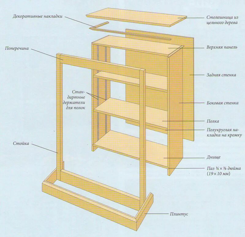 Полочка детали. Стеллаж своими руками из дерева схема сборки. Конструкция деревянного стеллажа. Схема деревянного стеллажа. Конструкция стеллажа из дерева.