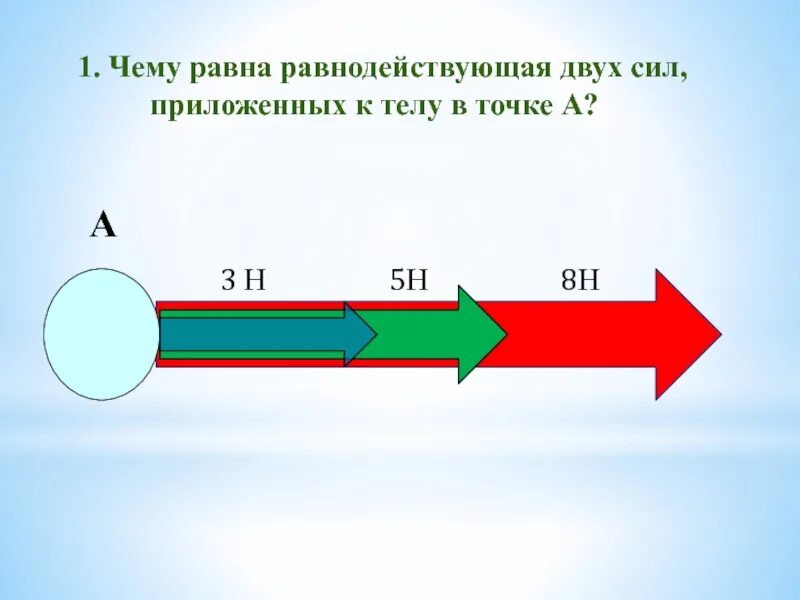 Чему равна равнодействующая двух сил приложенных. Чему равна равнодействующая двух сил. Чему равна равнодействующая двух сил приложенных к телу. Чему равна равнодействующая двух сил приложенных к телу в точке а.