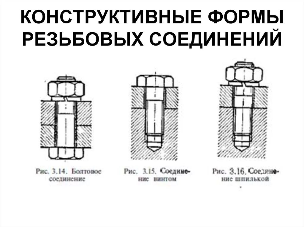 Крепежные соединения деталей. Крепежное соединение со схемами. Конструктивные формы резьбовых соединений. Сборка резьбовых соединений слесарное дело. Резьбовое соединение ,конструктивные элементы разъемных соединений.