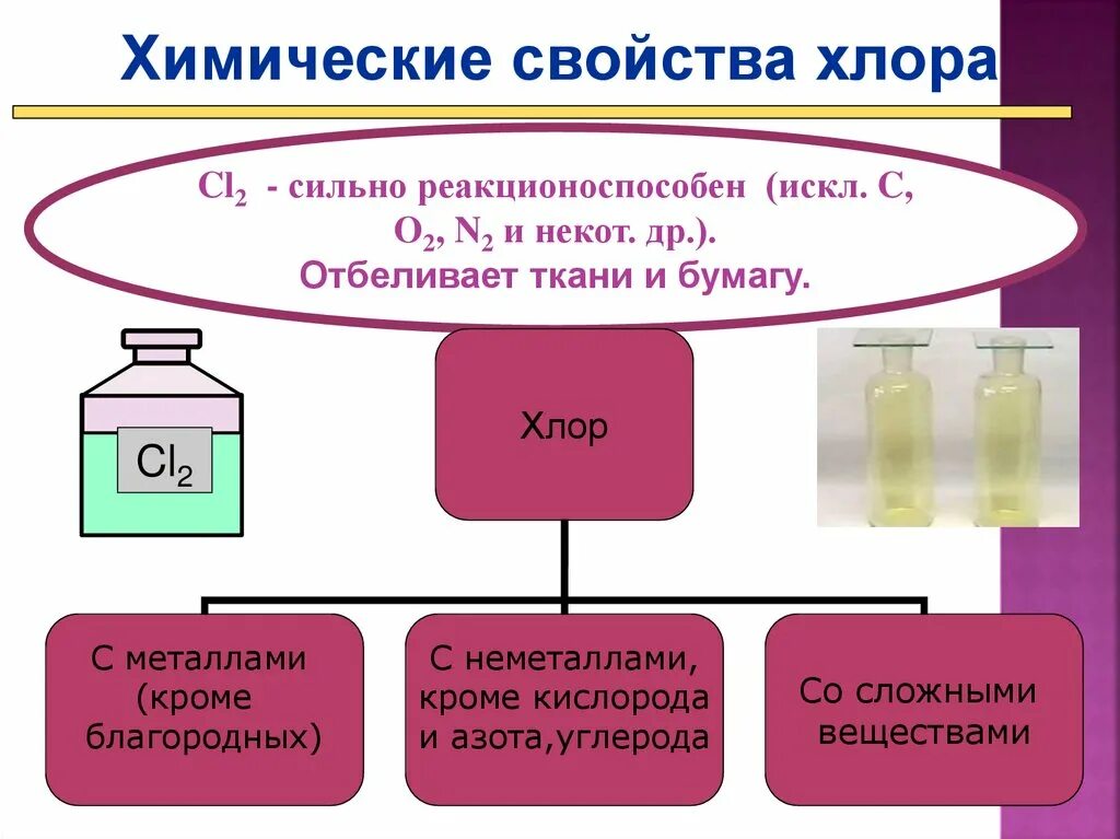 Хлор химические свойства и получение. Химические свойства взаимодействие с простыми веществами хлор. Химические признаки хлора.. Химические свойства хлора. Хлор обладает свойствами