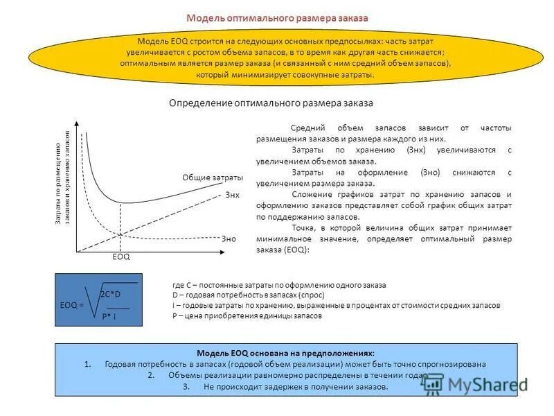 Разработка требований к по. Разработка требований. Работ и является оптимальной с. Потребительский оптимум формула. Как определить оптимальный объем производства по графику.