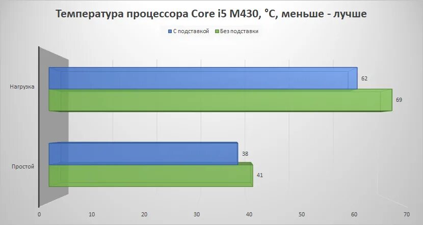 Температура видеокарты без нагрузки. Температура видеокарты. температура видеокарты в простое. график температуры видеокарты. температура видеокарты в ноутбуке.
