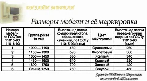 Маркировка школьной мебели по санпин 2024