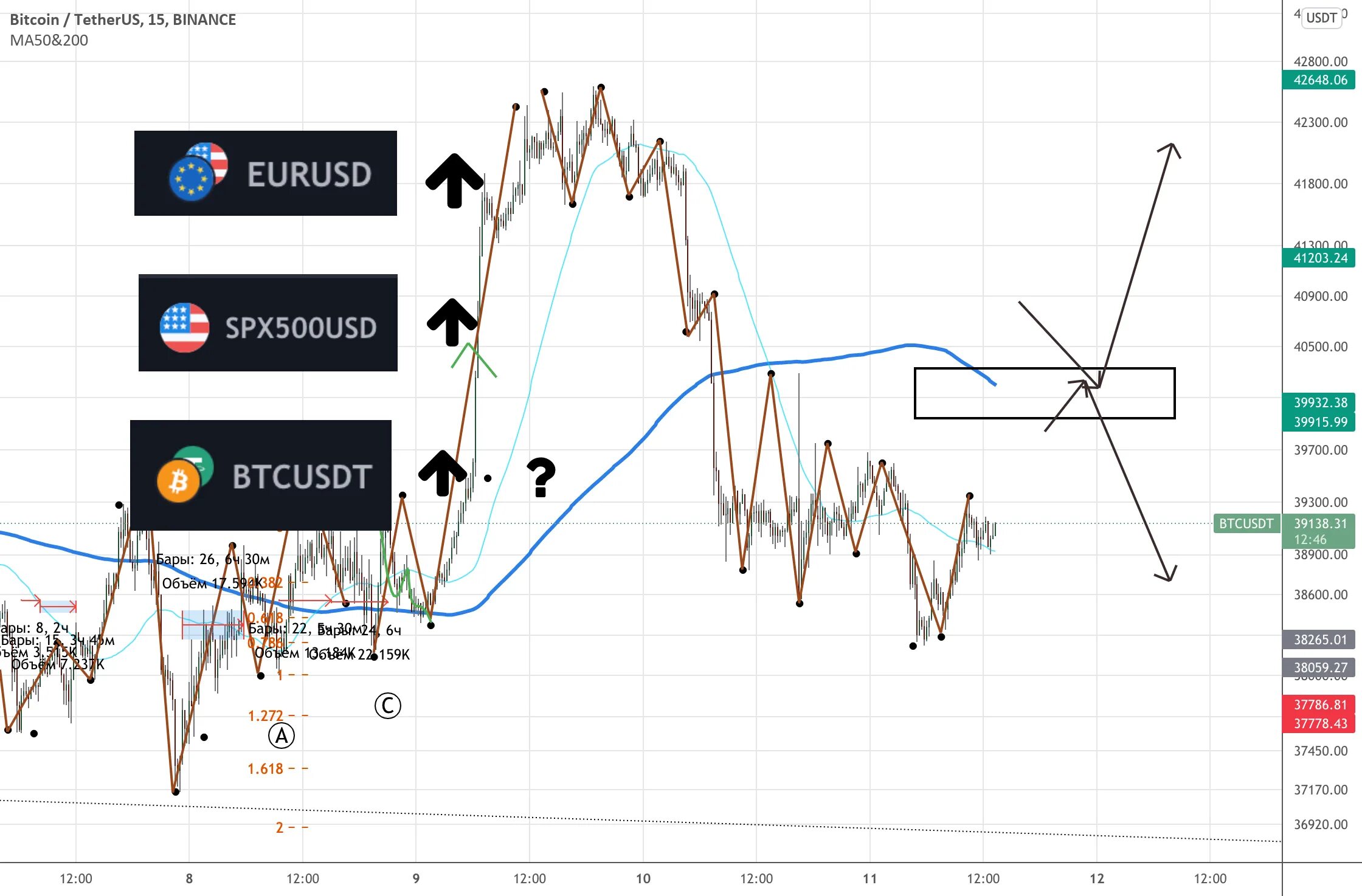 Перевести валюту евро в доллар. Анализ трендов. Базовая валюта. Курс доллара падает. Доллар мировая валюта.