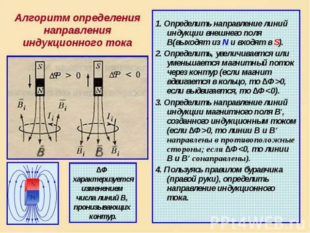 Правило буравчика для индукционного тока. Алгоритм определения направления индукционного тока. Индукционный ток правило. Направление индукционного тока правило. Как определить направление тока по правилу