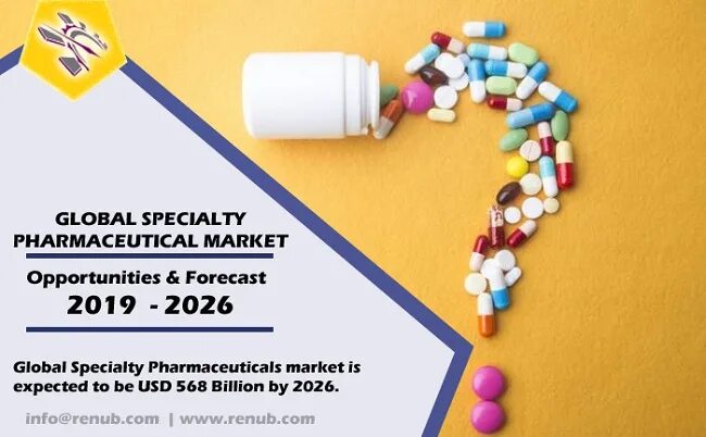 Pharma Market. 2026 2019