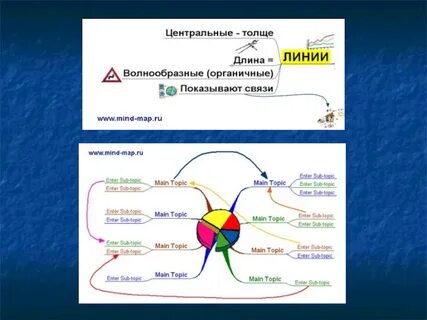 Карта химии