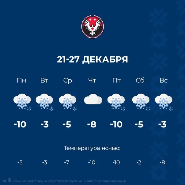 Погода в Ижевске. Погода в Ижевске на завтра. Погода Удмуртия Ижевск. Погода в Удмуртии.