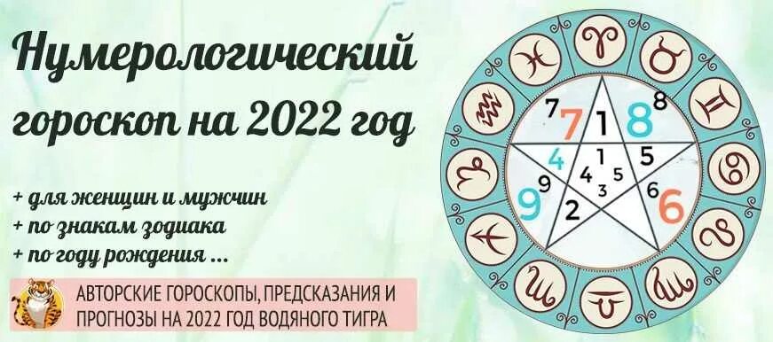 Астрологический прогноз по дате рождения на 2024. Нумерологический гороскоп. Гороскоп на 2022. Гороскоп на 2022 год по году рождения.