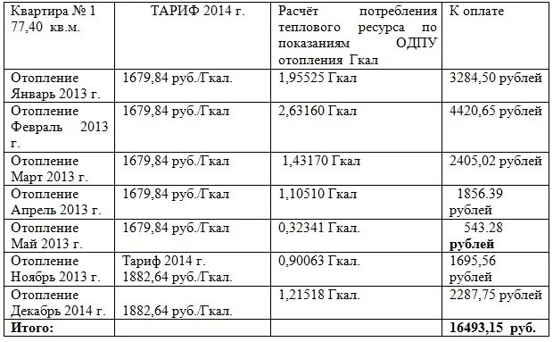 Цена гкал. Тариф на отопление Гкал. Гкал что это отопление. Тариф руб/Гкал. Что такое гигакалория в отоплении.