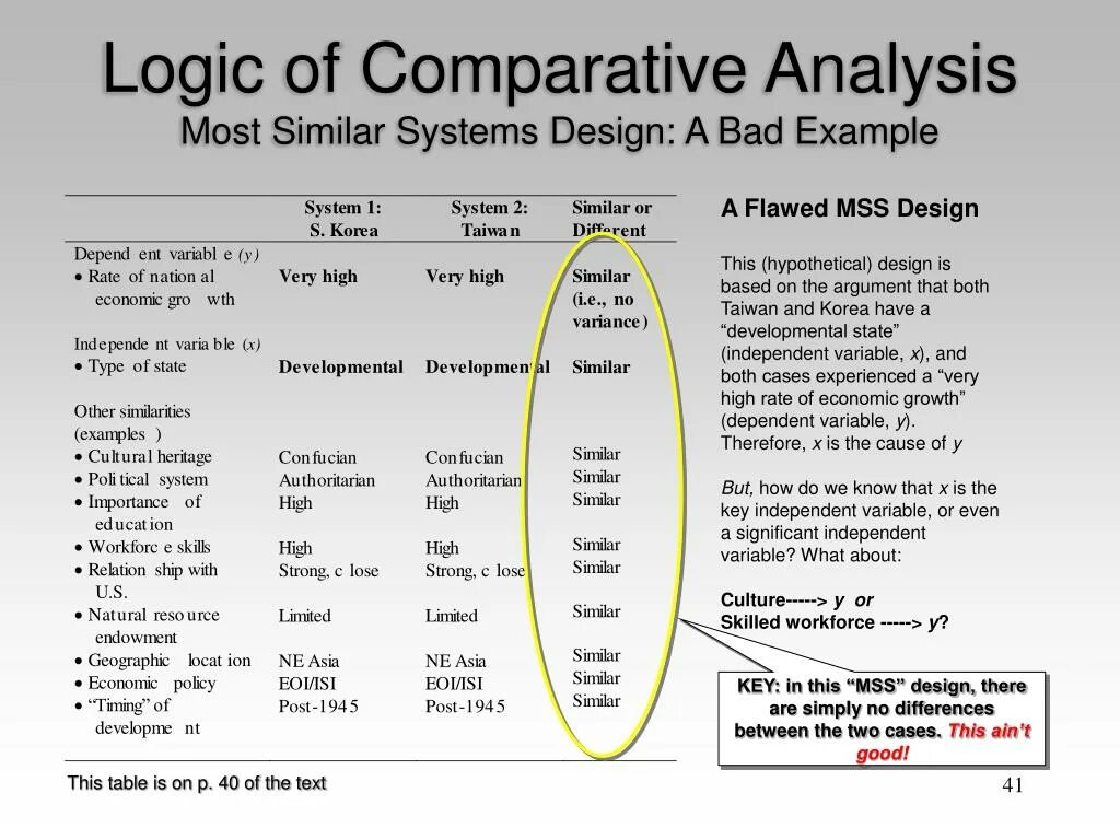 Quantitative Comparative Analysis. Qualitative Comparative Analysis. Comparative Analysis of methods. Comparison Analysis method. Comparison method