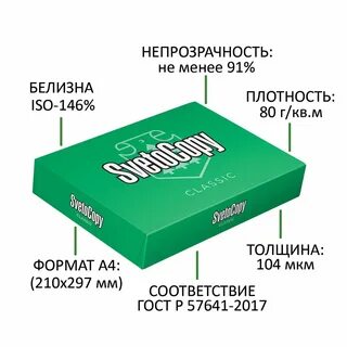 Форматы офисной бумаги