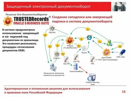 Эдо какие компании